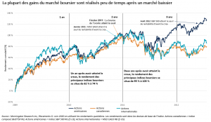 Graphique 1